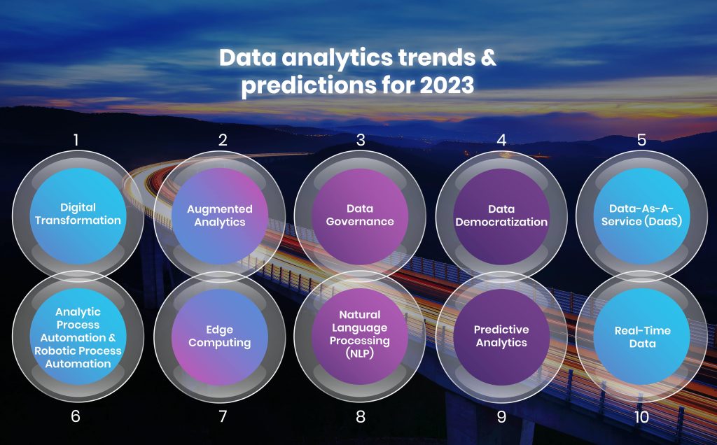 10 data analytics and BI trends and predictions for 2023 | Systems Limited 