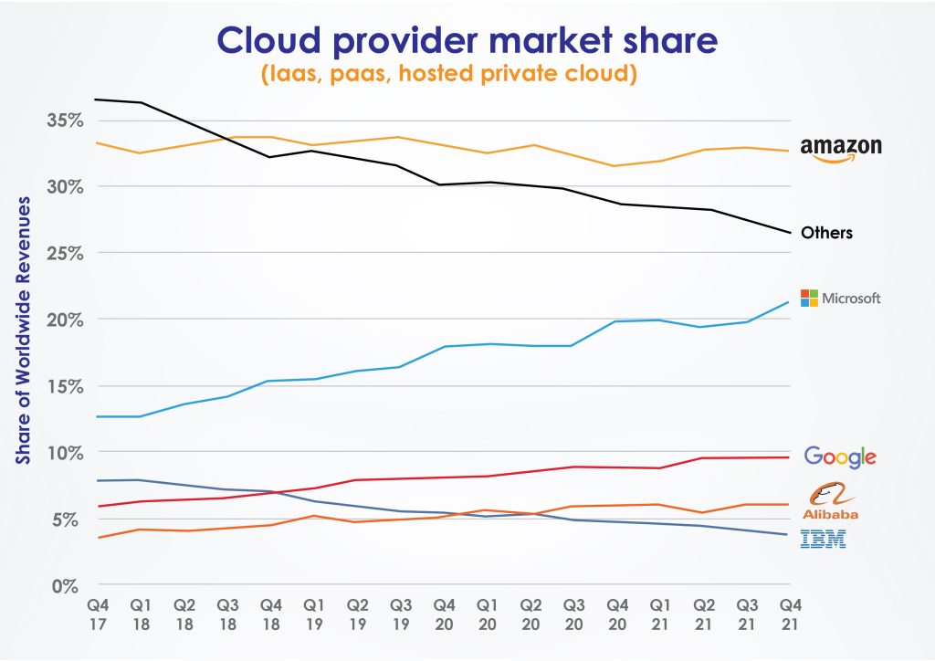 AWS vs. Azure services | systems limited 