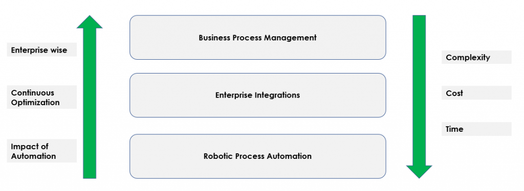 Automation – What’s the fuss- Systems limited 