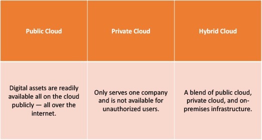 cloud deployment models-systems limited