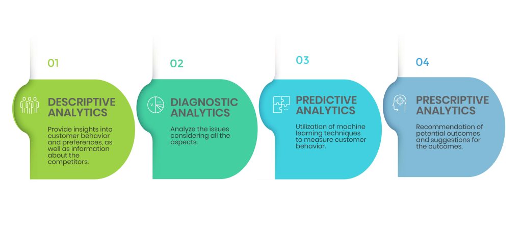Consumer analytics - systems limited