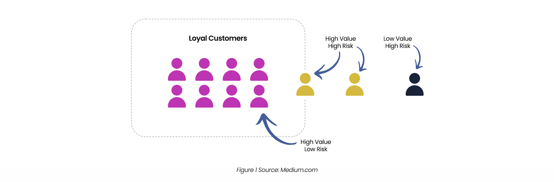 Customer churn prediction - Systems limited