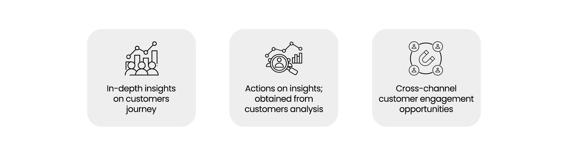 How can customer engagement analytics benefit your business? | Systems limited 
