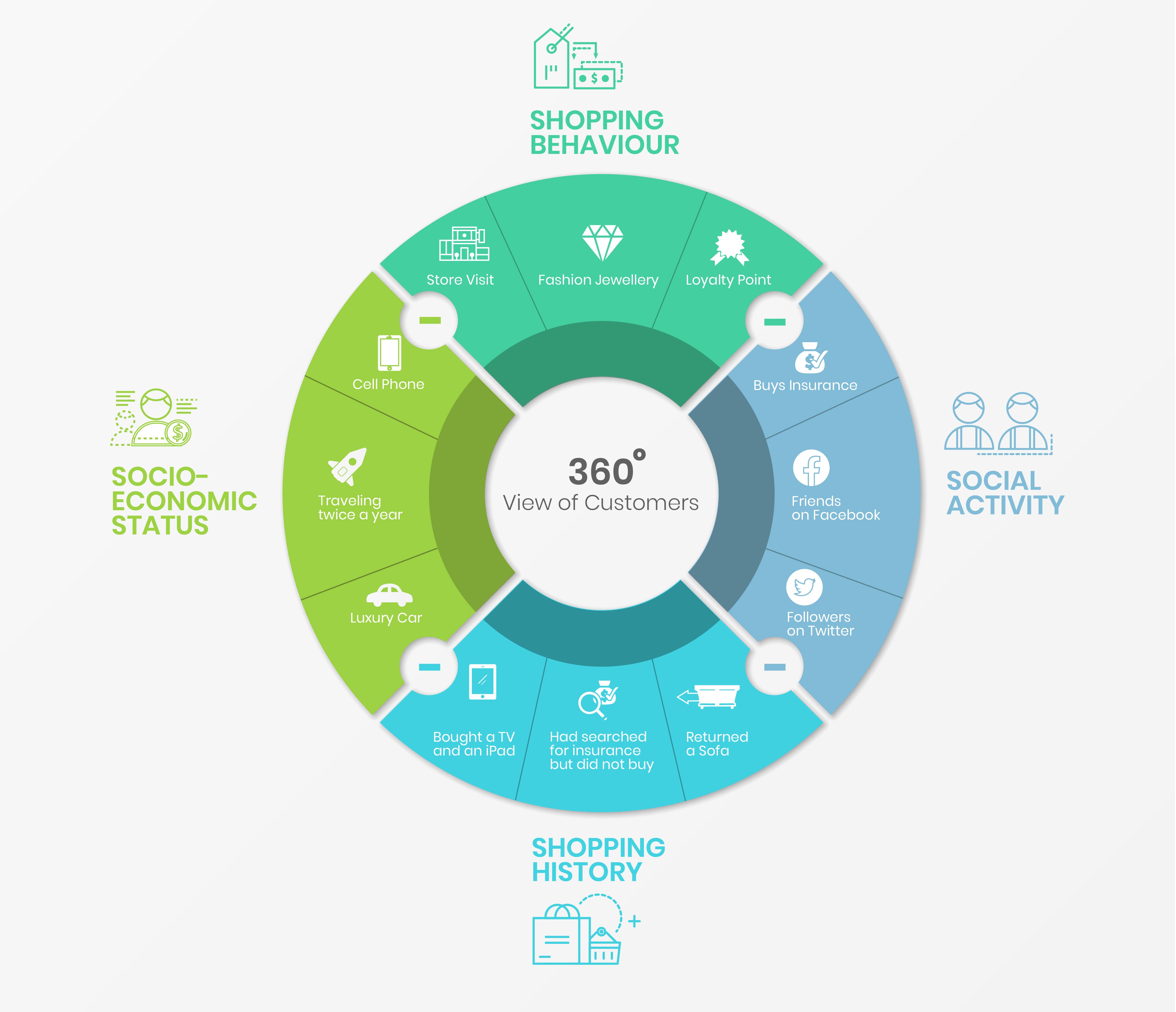 In-depth customers analysis | Systems Limited