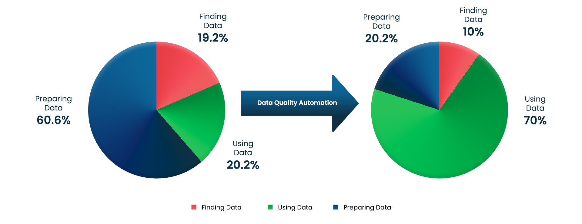 Poor data quality wastes everyone’s time - systems limitedb