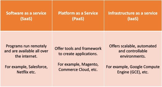 cloud service models -systems limited  