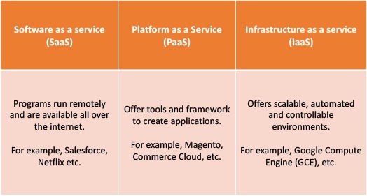 cloud service models -systems limited