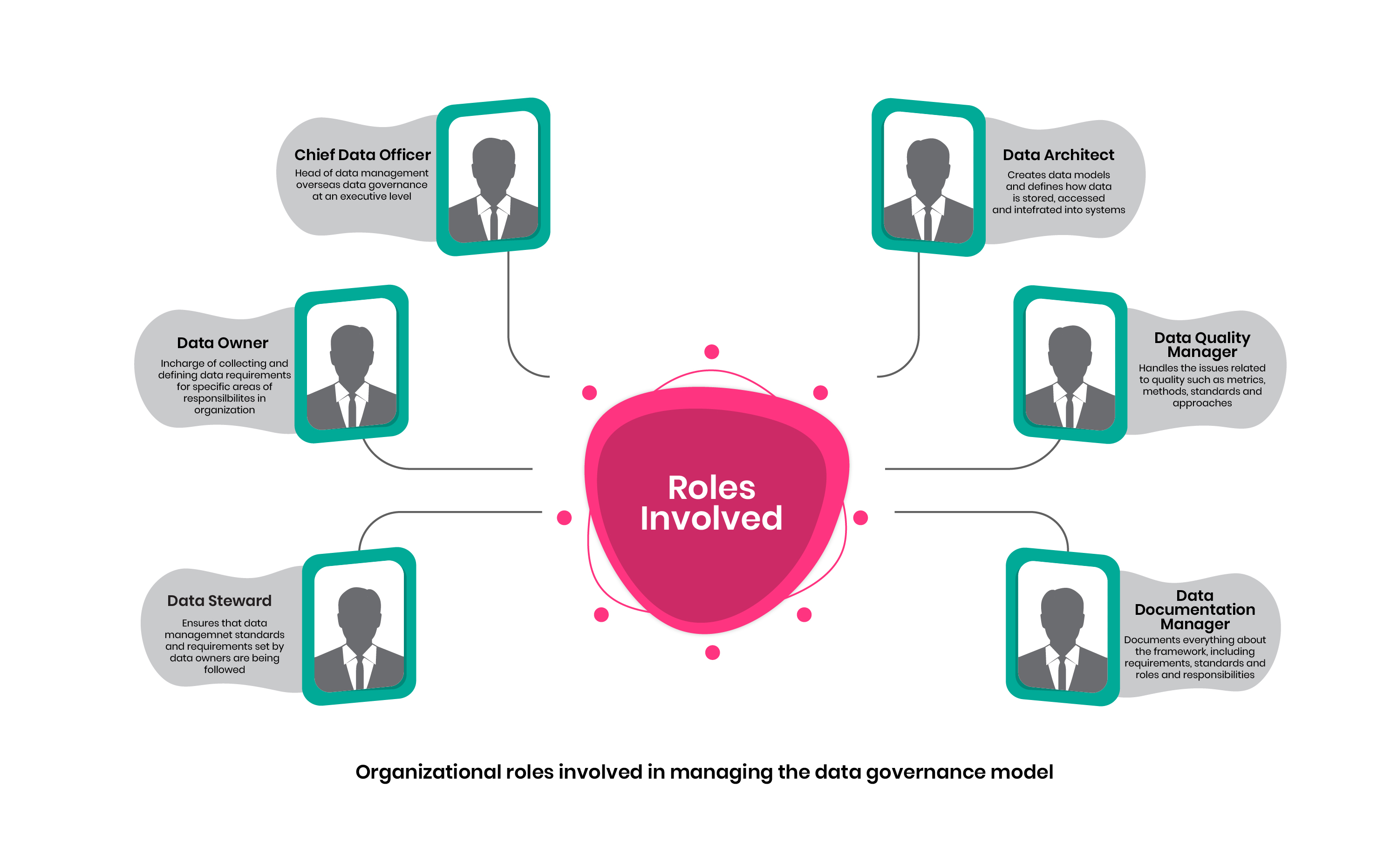 Understanding data governance | Systems limited 