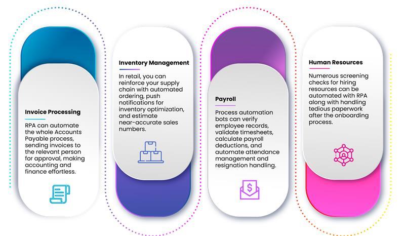 Robotic Process Automation (RPA) - systems limited