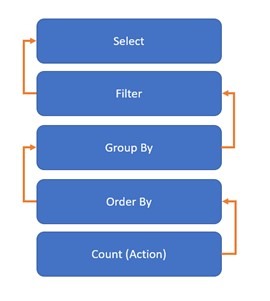 Spark Lineage \ Systems limited