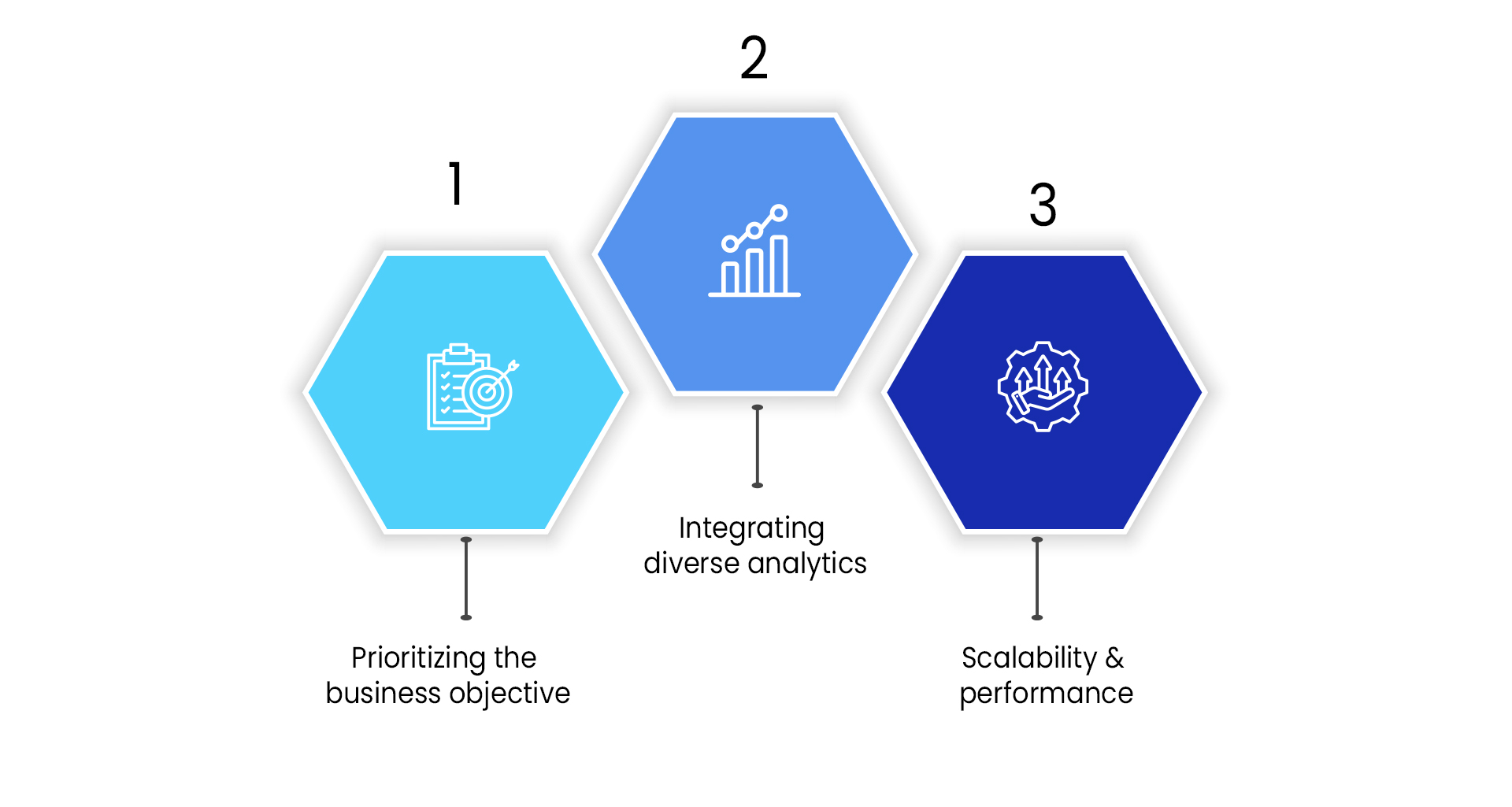 Successfully navigating the predictive analytics landscape