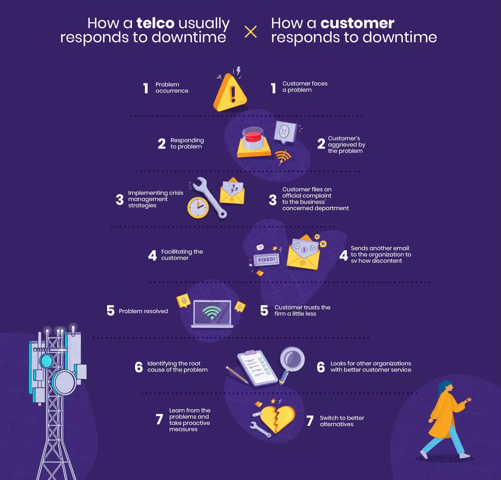 Telecom industry trends - systems limited 