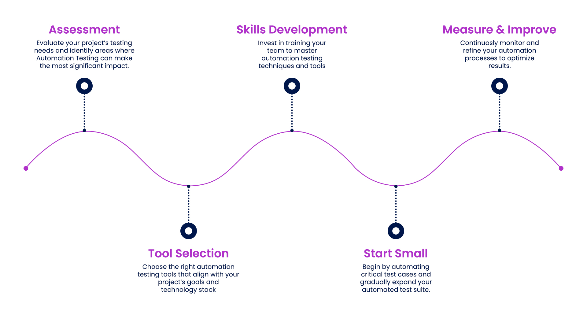 Benefits of automation testing - systems limited