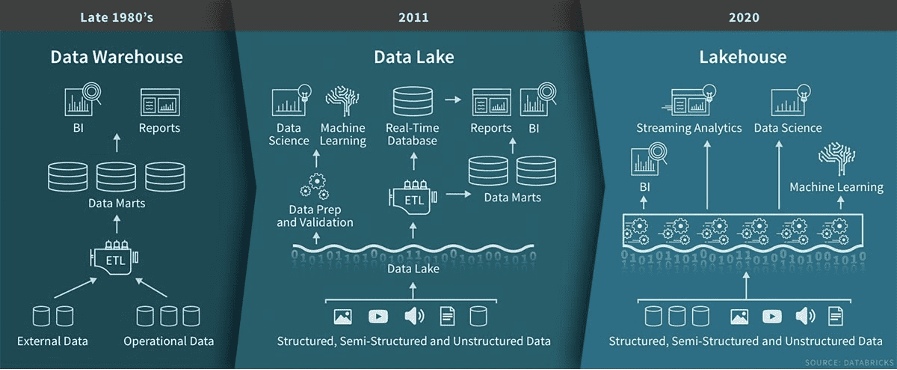 Databricks |Systems limited 