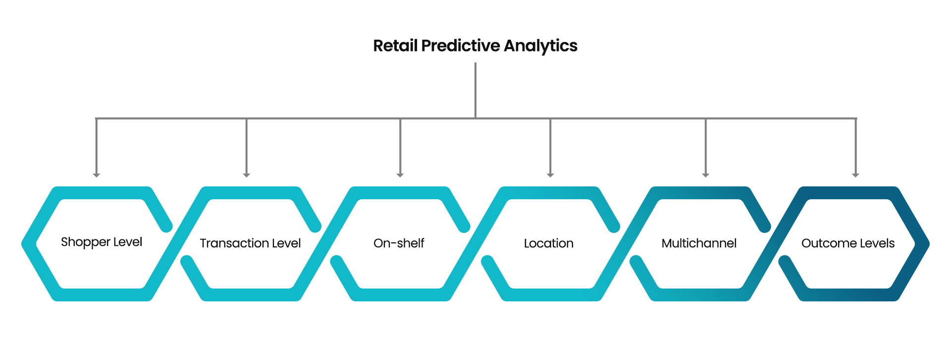 Types of retail analytics - systems limited
