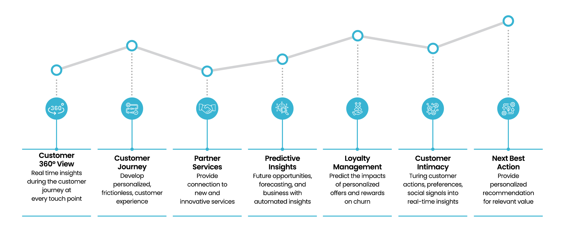 Why are banking analytics required for today’s banking | Systems limited
