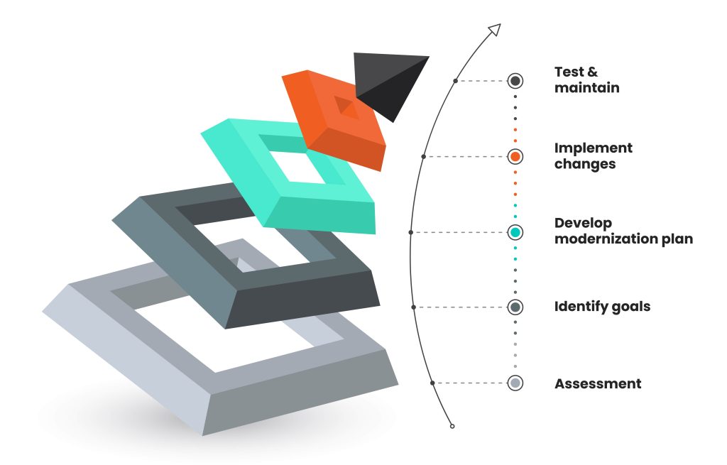 Core banking modernization journey - systems limited 