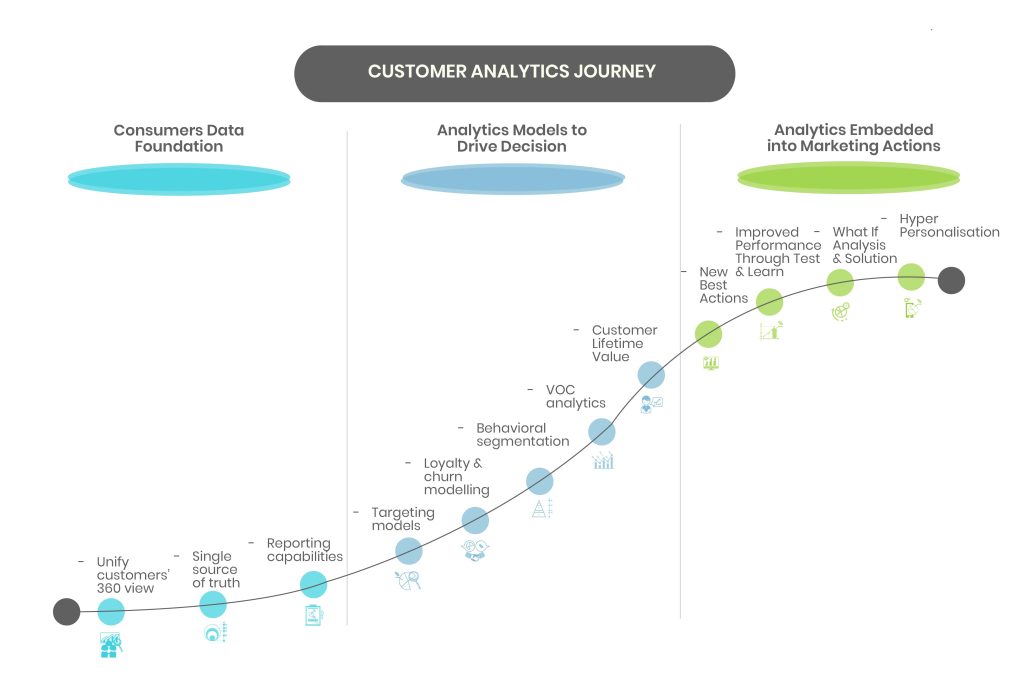 What is retail data analytics?