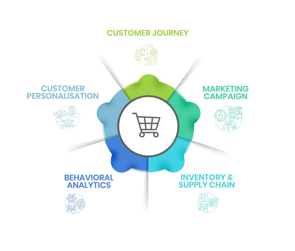 Predictive analytics for customer retention- systems limited 