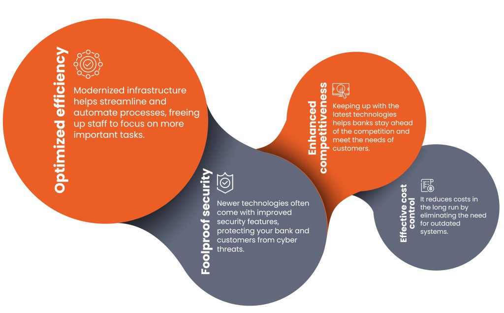 4 Gains you get a core banking degradation - systems limited