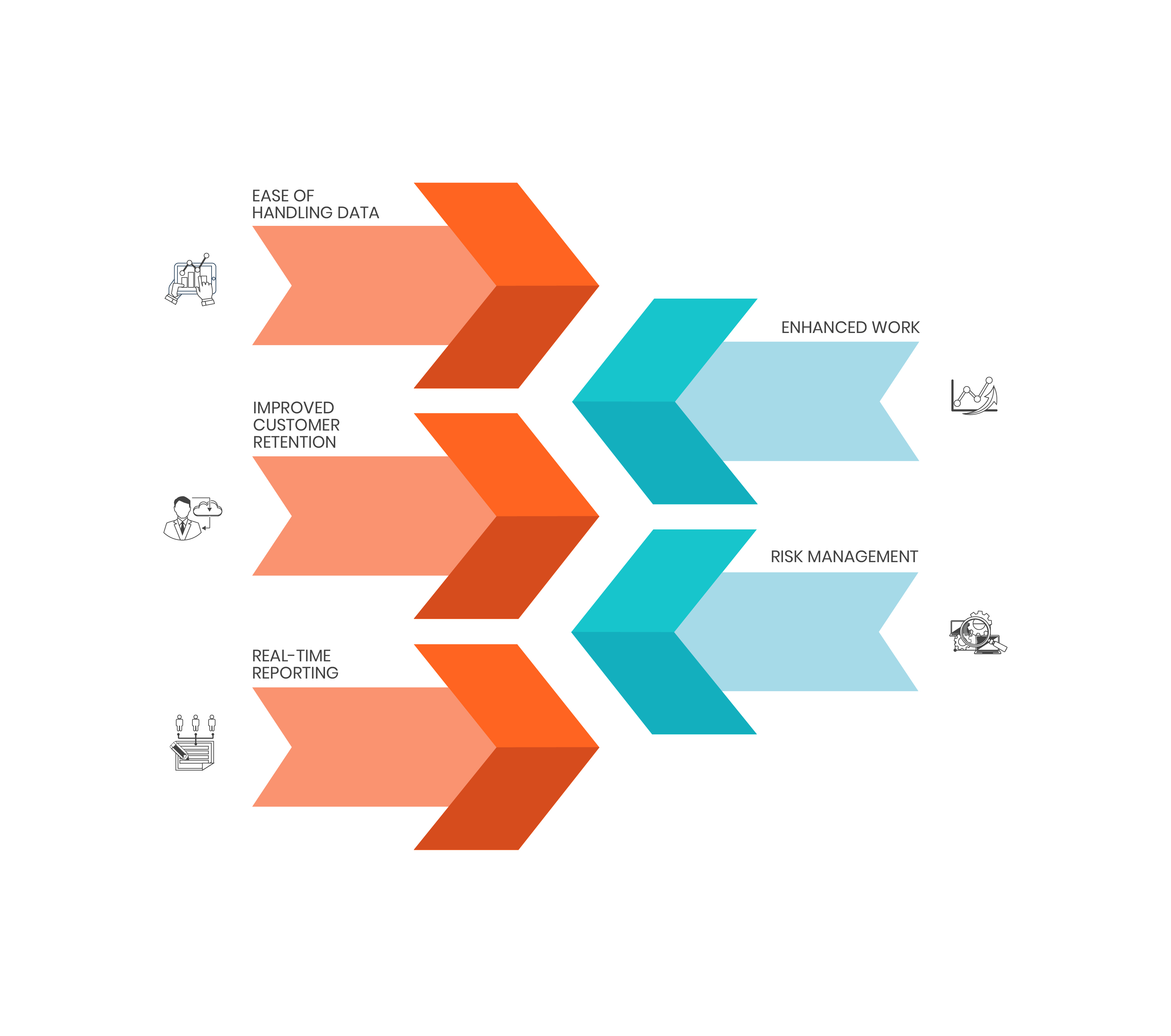 data & BI impact the BFSI landscape  Systems limited 