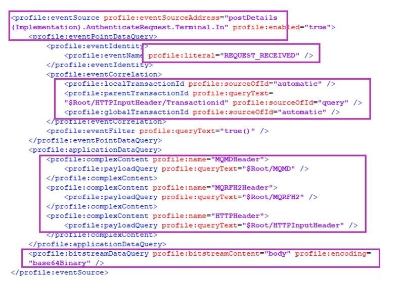 What is a Monitoring Profile?- systems limited 