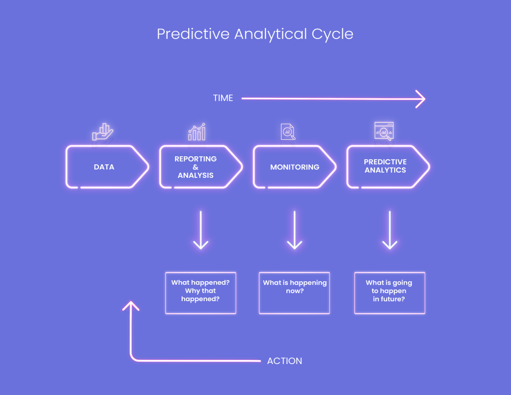 Demystifying predictive analytics | Systems limited |