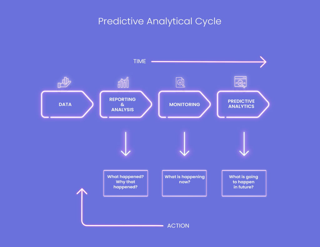 Demystifying predictive analytics | Systems limited |