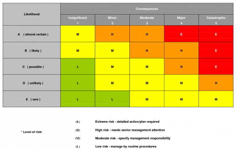 Qualitative Risk Analysis - systems limited