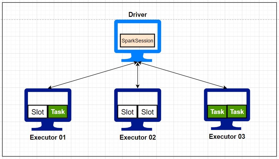 Spark Application Architecture | Systems limited